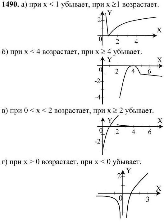 Картинка ГДЗ - Упражнение 1490 ГДЗ задачник Мордковича 10-11 класс Вариант 1