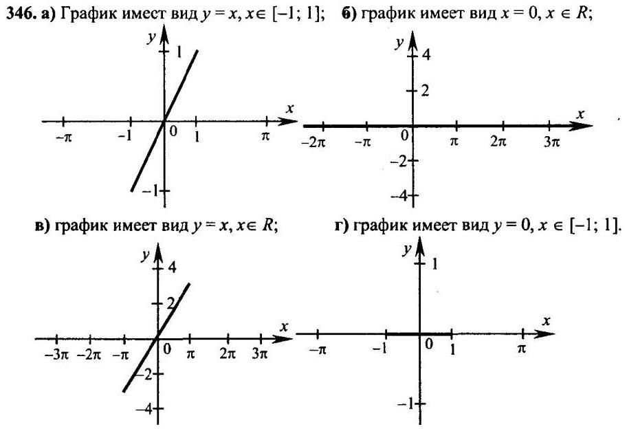Картинка ГДЗ - Упражнение 346 ГДЗ задачник Мордковича 10-11 класс Вариант 1