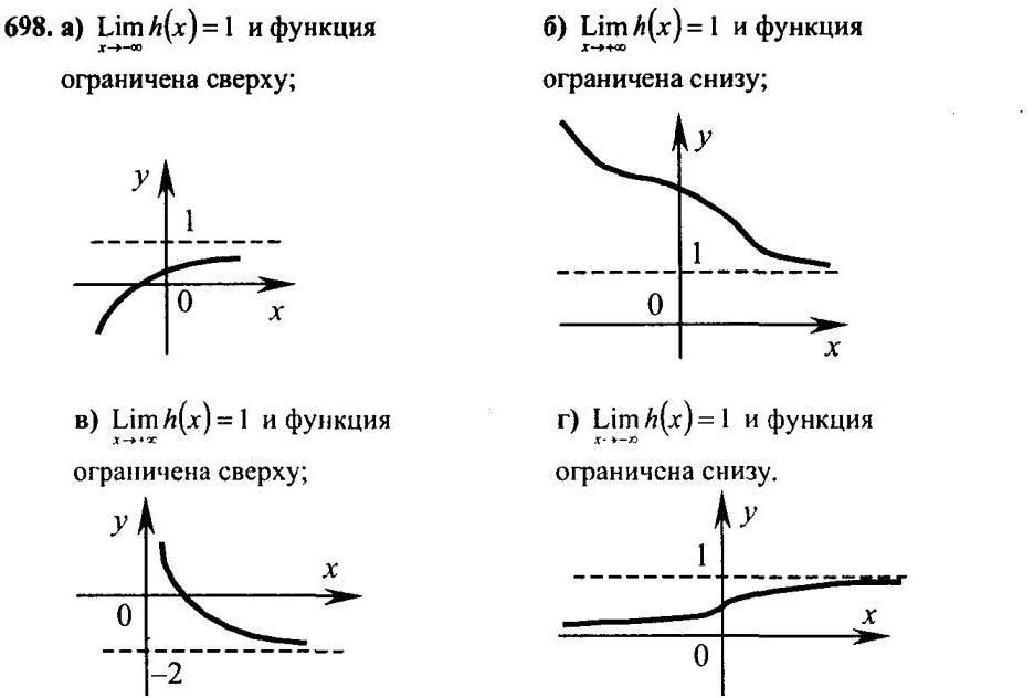 Картинка ГДЗ - Упражнение 698 ГДЗ задачник Мордковича 10-11 класс Вариант 1