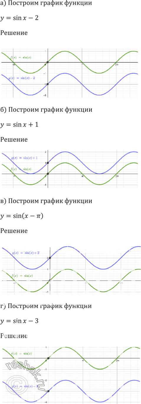 Картинка ГДЗ - Упражнение 10.9 ГДЗ Мордковича 10-11 класс Вариант 1