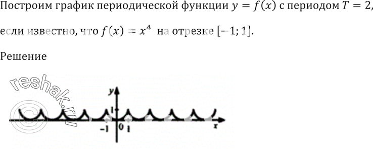 Картинка ГДЗ - Упражнение 12.4 ГДЗ Мордковича 10-11 класс Вариант 1