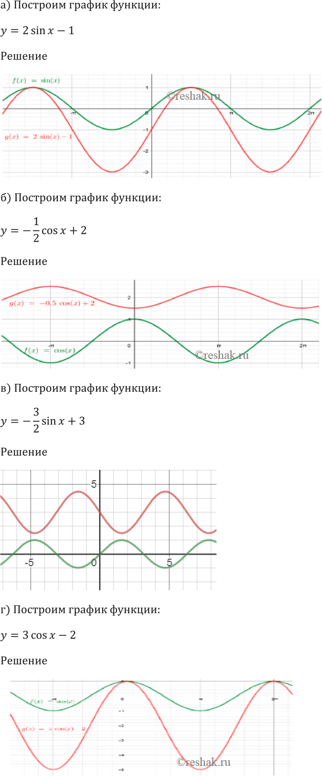 Картинка ГДЗ - Упражнение 13.7 ГДЗ Мордковича 10-11 класс Вариант 1