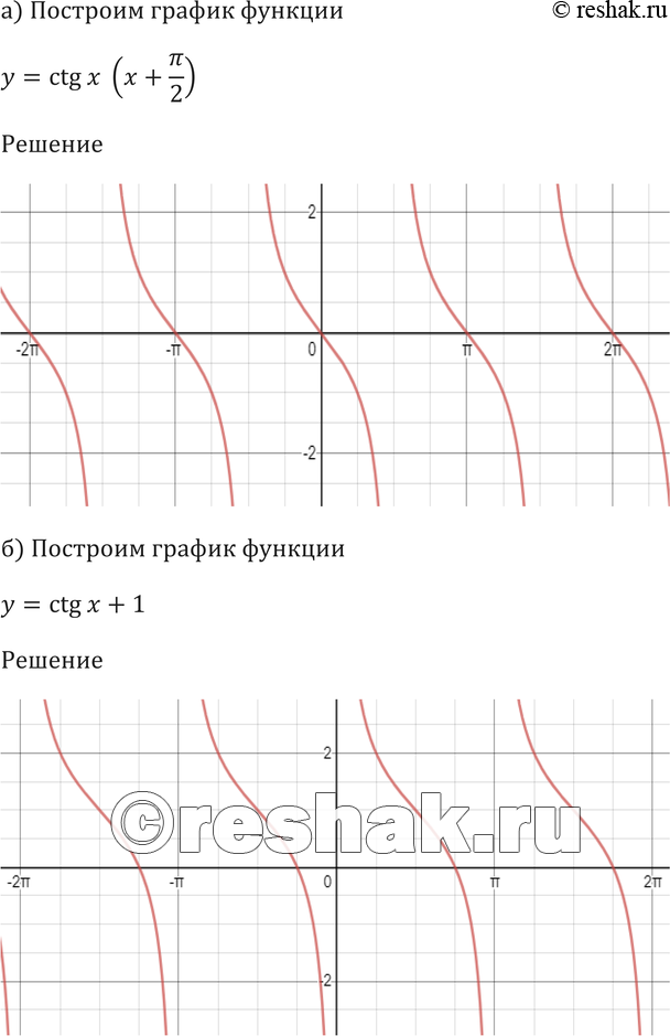 Картинка ГДЗ - Упражнение 14.20 ГДЗ Мордковича 10-11 класс Вариант 1