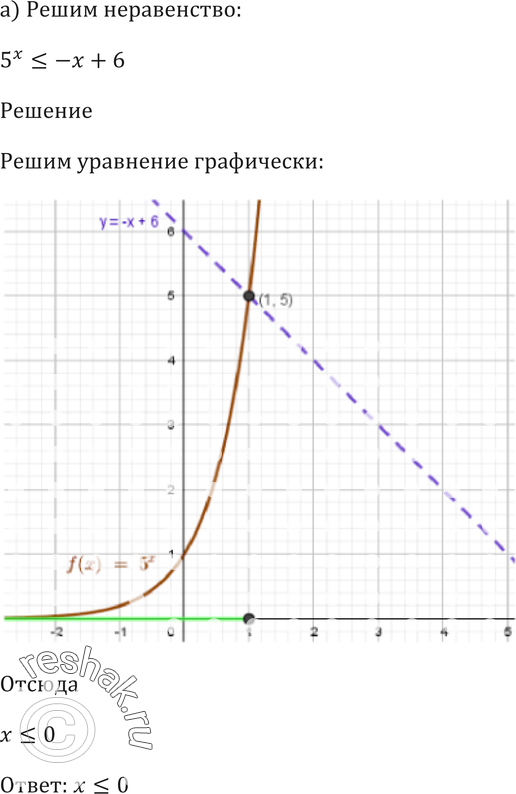Картинка ГДЗ - Упражнение 40.53 ГДЗ Мордковича 10-11 класс Вариант 1