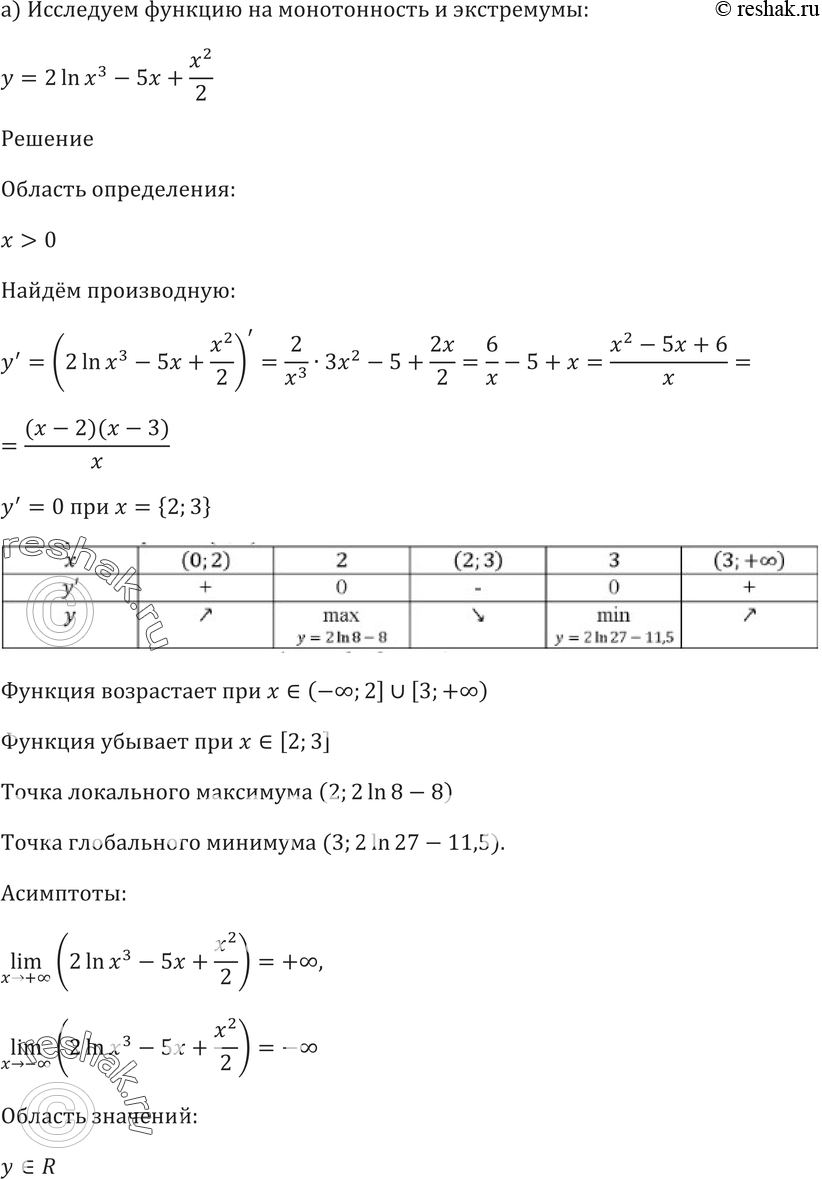 Картинка ГДЗ - Упражнение 47.22 ГДЗ Мордковича 10-11 класс Вариант 1
