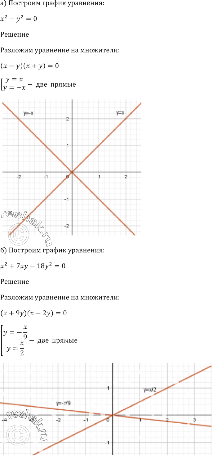 Картинка ГДЗ - Упражнение 58.4 ГДЗ Мордковича 10-11 класс Вариант 1