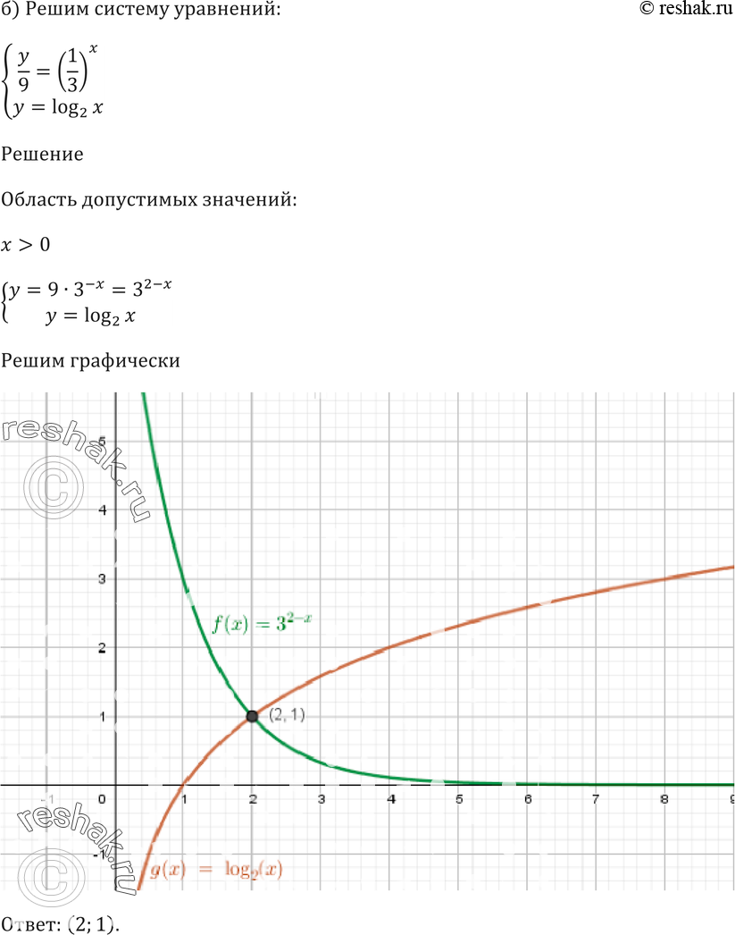 Еще ГДЗ