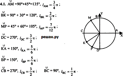 Картинка ГДЗ - Упражнение 4.1 ГДЗ Мордковича 10-11 класс Вариант 2