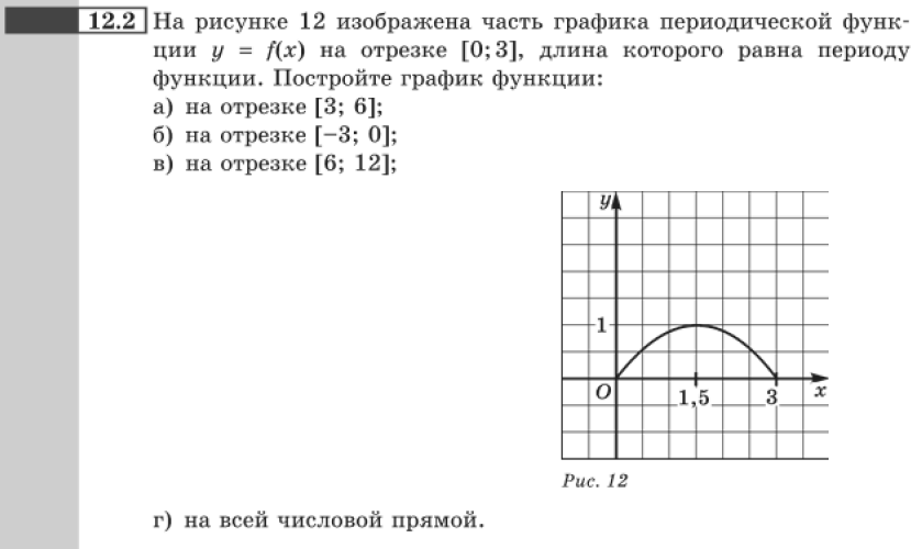 Картинка ГДЗ - задания Упражнение 12.2 ГДЗ Мордковича 10-11 класс