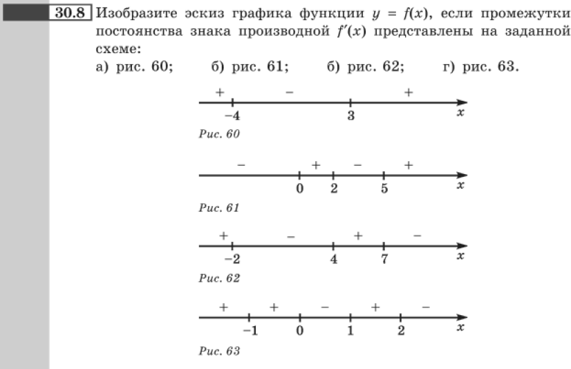 Картинка ГДЗ - задания Упражнение 30.8 ГДЗ Мордковича 10-11 класс