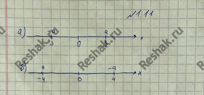 Картинка ГДЗ - Упражнение 1.11 ГДЗ Никольский 10 класс Вариант 1