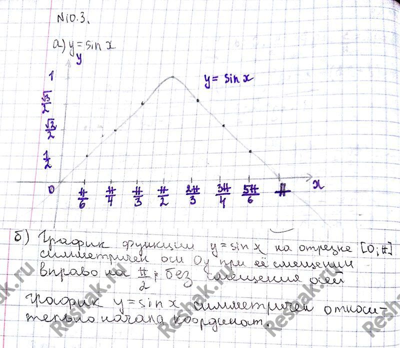 Картинка ГДЗ - Упражнение 10.3 ГДЗ Никольский 10 класс Вариант 1