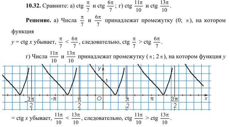 Картинка ГДЗ - Упражнение 10.32 ГДЗ Никольский 10 класс Вариант 1
