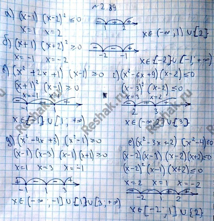 Картинка ГДЗ - Упражнение 2.89 ГДЗ Никольский 10 класс Вариант 1