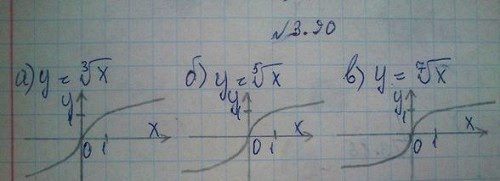 Картинка ГДЗ - Упражнение 3.90 ГДЗ Никольский 10 класс Вариант 1