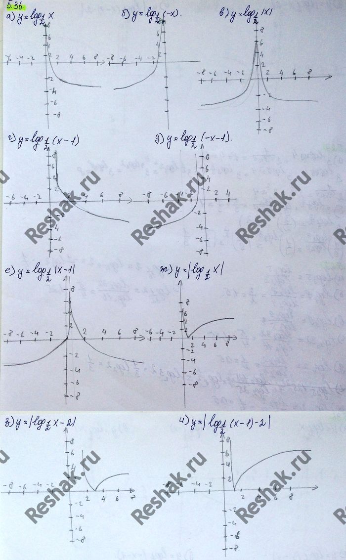 Картинка ГДЗ - Упражнение 5.36 ГДЗ Никольский 10 класс Вариант 1