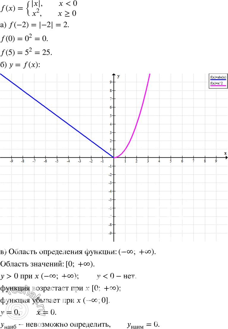 Картинка ГДЗ - Упражнение 16.18ГДЗ Мордкович 8 класс по алгебре - ответы</h1> Вариант 1