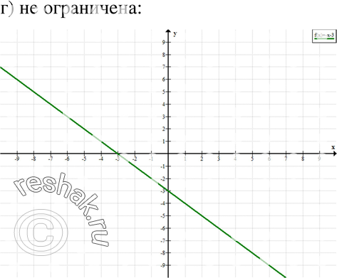 Еще ГДЗ