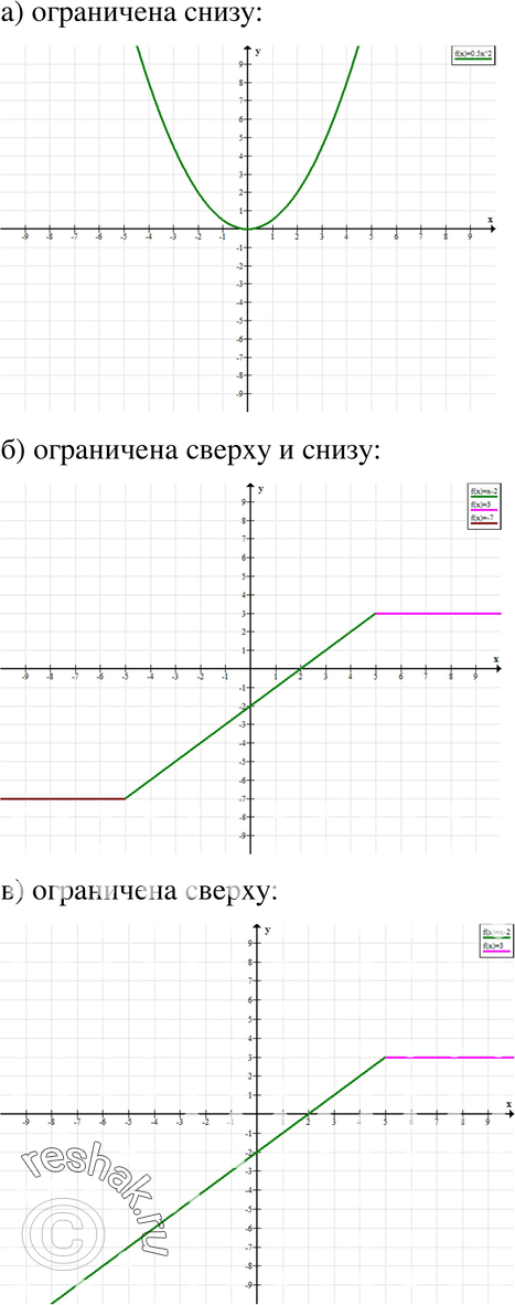 Картинка ГДЗ - Упражнение 17.22ГДЗ Мордкович 8 класс по алгебре - ответы</h1> Вариант 1