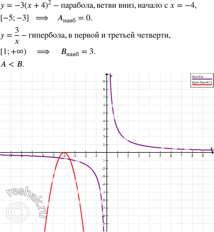 Картинка ГДЗ - Упражнение 19.42ГДЗ Мордкович 8 класс по алгебре - ответы</h1> Вариант 1