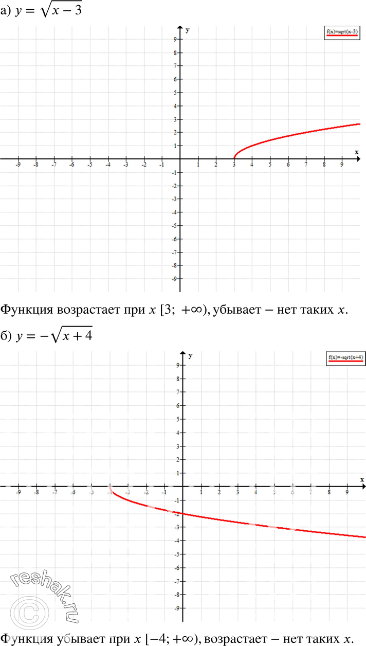 Картинка ГДЗ - Упражнение 19.9ГДЗ Мордкович 8 класс по алгебре - ответы</h1> Вариант 1