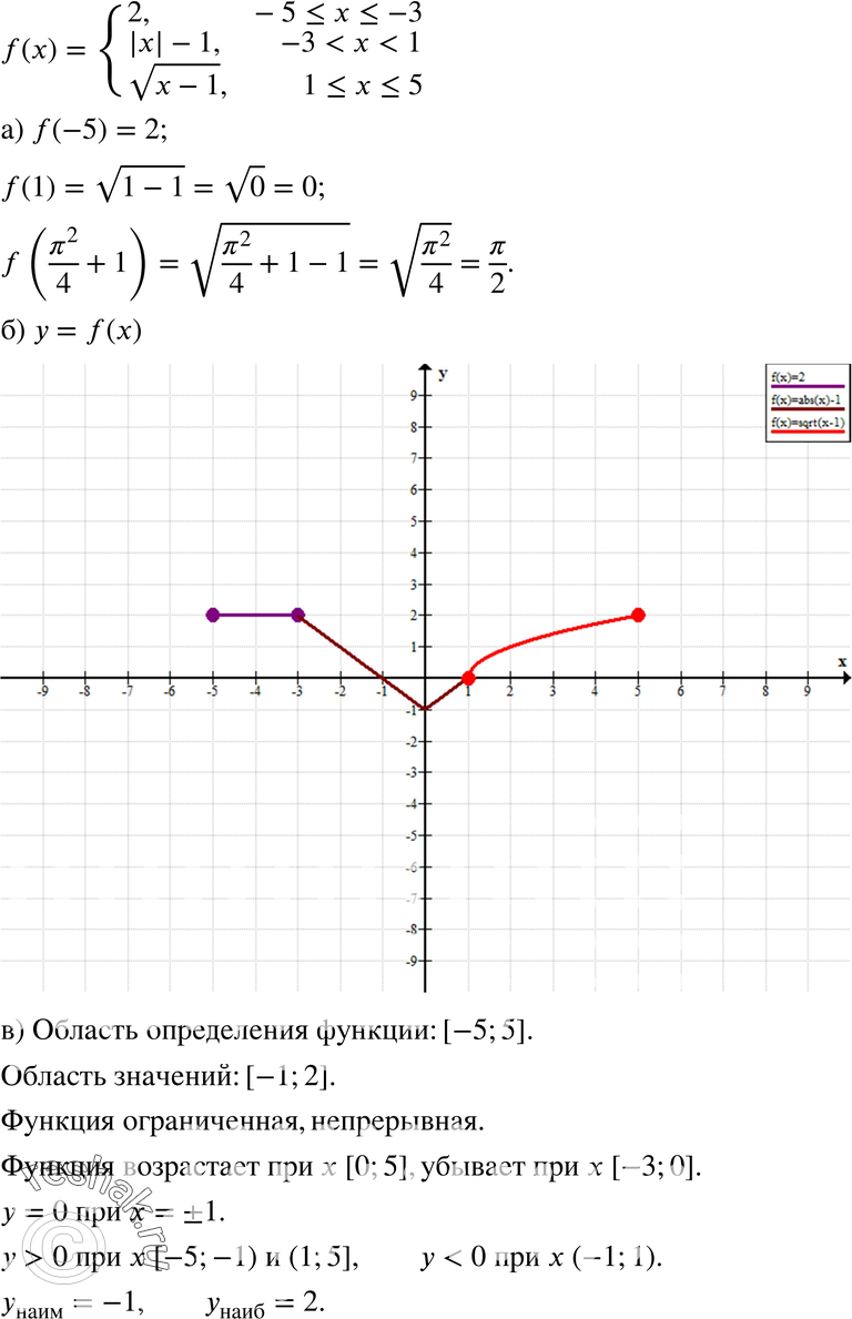Картинка ГДЗ - Упражнение 20.40ГДЗ Мордкович 8 класс по алгебре - ответы</h1> Вариант 1