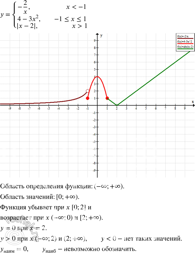 Картинка ГДЗ - Упражнение 22.46ГДЗ Мордкович 8 класс по алгебре - ответы</h1> Вариант 1