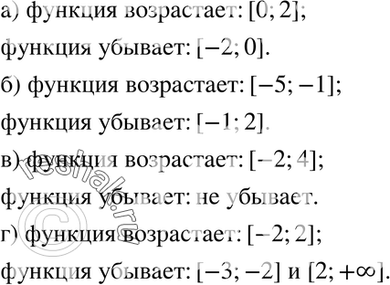 Картинка ГДЗ - Упражнение 32.3ГДЗ Мордкович 8 класс по алгебре - ответы</h1> Вариант 1