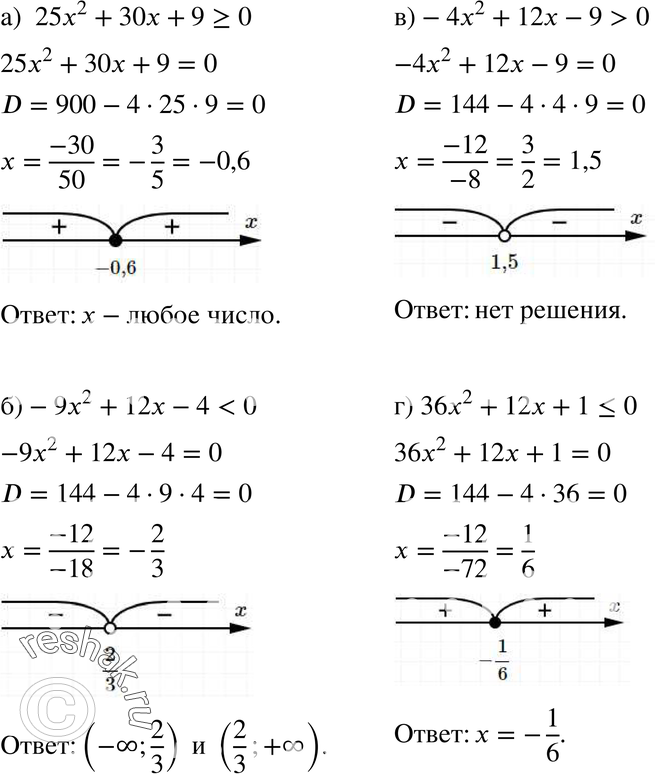 Картинка ГДЗ - Упражнение 34.11ГДЗ Мордкович 8 класс по алгебре - ответы</h1> Вариант 1