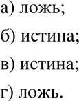 Картинка ГДЗ - Упражнение 9.4ГДЗ Мордкович 8 класс по алгебре - ответы</h1> Вариант 1