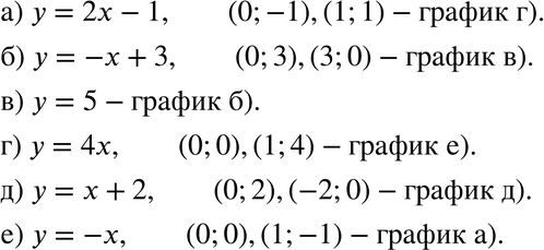 Картинка ГДЗ - Упражнение 402 по алгебре ГДЗ Никольский Потапов 8 класс Вариант 1