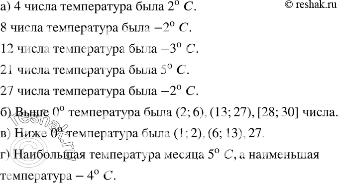 Картинка ГДЗ - Упражнение 69 по алгебре ГДЗ Никольский Потапов 8 класс Вариант 1