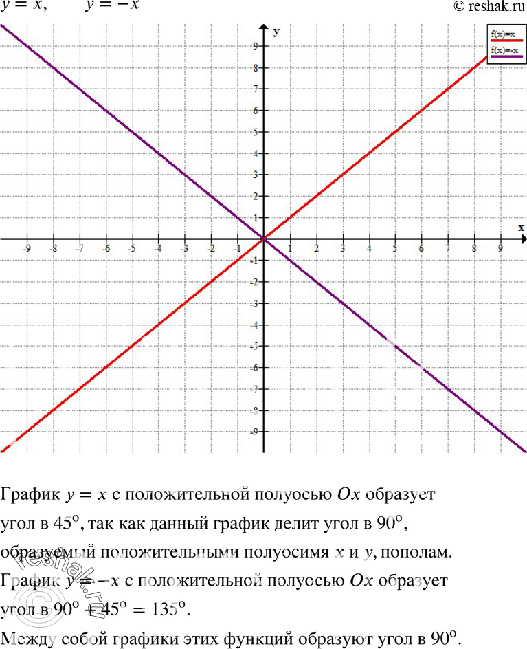 Картинка ГДЗ - Упражнение 745 по алгебре ГДЗ Никольский Потапов 8 класс Вариант 1