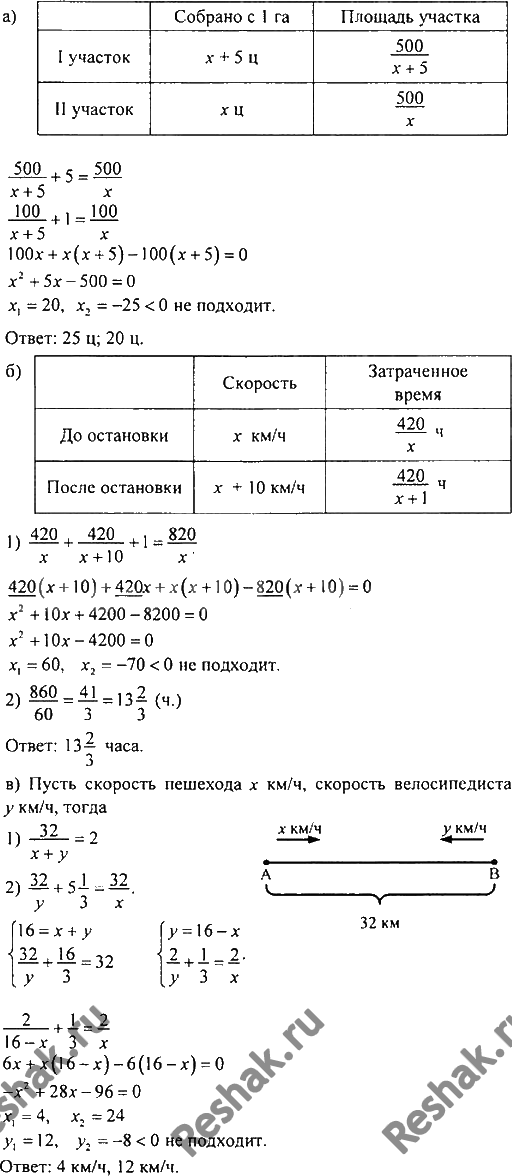Картинка ГДЗ - Упражнение 332 по алгебре ГДЗ Никольский Потапов 8 класс Вариант 2