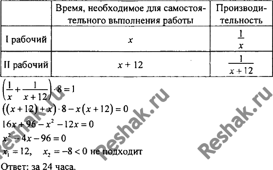 Картинка ГДЗ - Упражнение 336 по алгебре ГДЗ Никольский Потапов 8 класс Вариант 2