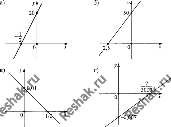 Картинка ГДЗ - Упражнение 393 по алгебре ГДЗ Никольский Потапов 8 класс Вариант 2