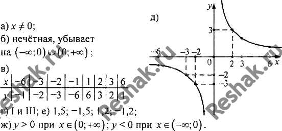 Картинка ГДЗ - Упражнение 491 по алгебре ГДЗ Никольский Потапов 8 класс Вариант 2