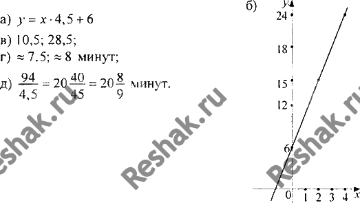 Картинка ГДЗ - Упражнение 941 по алгебре ГДЗ Никольский Потапов 8 класс Вариант 2
