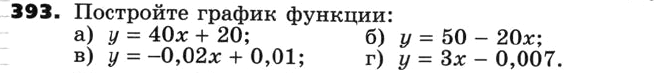 Картинка ГДЗ - задания Упражнение 393 по алгебре ГДЗ Никольский Потапов 8 класс