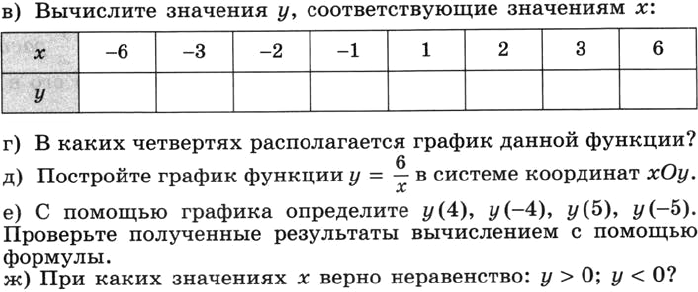 Картинка ГДЗ - задания Упражнение 491 по алгебре ГДЗ Никольский Потапов 8 класс