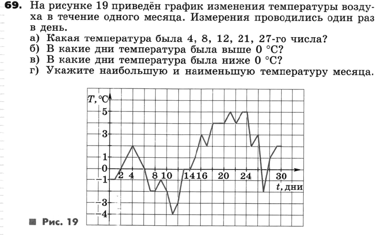 Картинка ГДЗ - задания Упражнение 69 по алгебре ГДЗ Никольский Потапов 8 класс