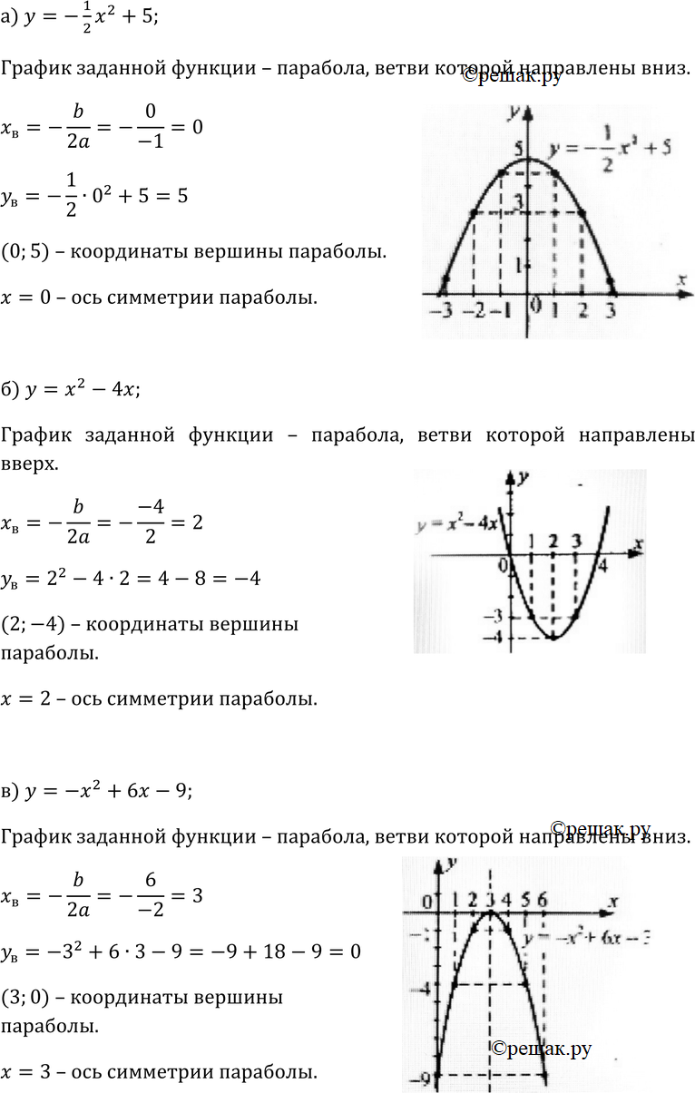 Картинка ГДЗ - Упражнение 125 ГДЗ Макарычев Миндюк 9 класс по алгебре Вариант 1