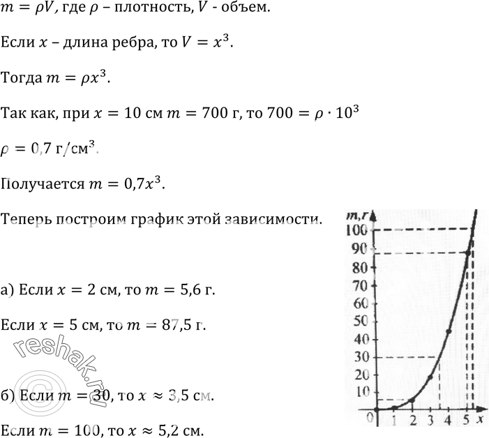 Картинка ГДЗ - Упражнение 154 ГДЗ Макарычев Миндюк 9 класс по алгебре Вариант 1