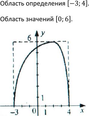 Картинка ГДЗ - Упражнение 205 ГДЗ Макарычев Миндюк 9 класс по алгебре Вариант 1