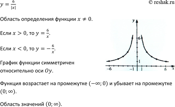 Картинка ГДЗ - Упражнение 213 ГДЗ Макарычев Миндюк 9 класс по алгебре Вариант 1
