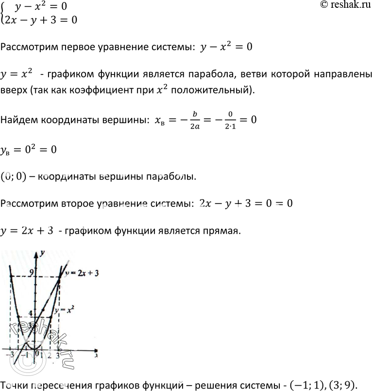 Картинка ГДЗ - Упражнение 416 ГДЗ Макарычев Миндюк 9 класс по алгебре Вариант 1