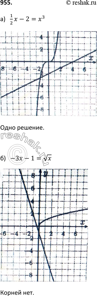 Картинка ГДЗ - Упражнение 955 ГДЗ Макарычев Миндюк 9 класс по алгебре Вариант 1