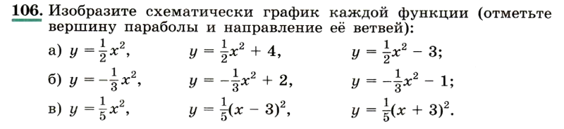Картинка ГДЗ - задания Упражнение 106 ГДЗ Макарычев Миндюк 9 класс по алгебре