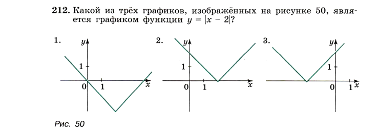 Картинка ГДЗ - задания Упражнение 212 ГДЗ Макарычев Миндюк 9 класс по алгебре