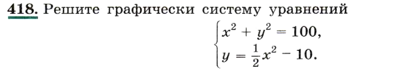 Картинка ГДЗ - задания Упражнение 418 ГДЗ Макарычев Миндюк 9 класс по алгебре